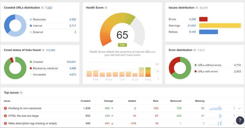 seo-agency-bangkok-audit-chart seo-agency-bangkok-audit-chart