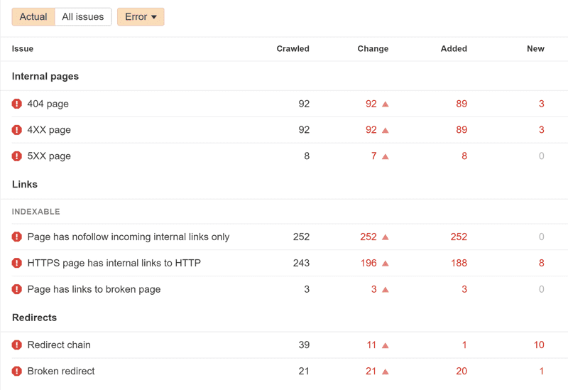 SEO company ranking chart SEO company ranking chart